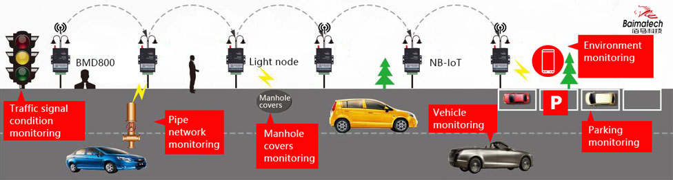 BMD800 NB-IoT Modem