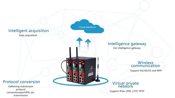 BMG500 IoT gateway