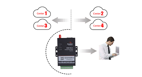 Baima technology helps environmental protection grid accurate monitoring