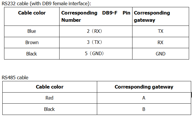 BMG500 serial port adopts the industrial terminal interface