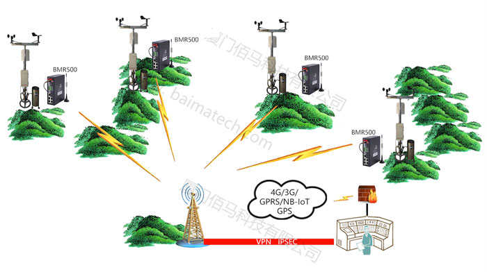 Baima BMR500 industrial-grade wireless router has strong ability to search for wireless networks