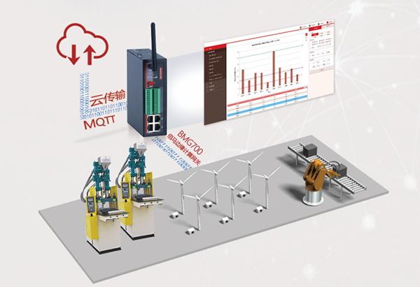 BaimaTech focuses on providing industrial IoT solutions.jpg