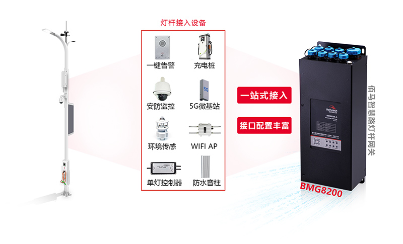 物联网智慧杆应用.jpg