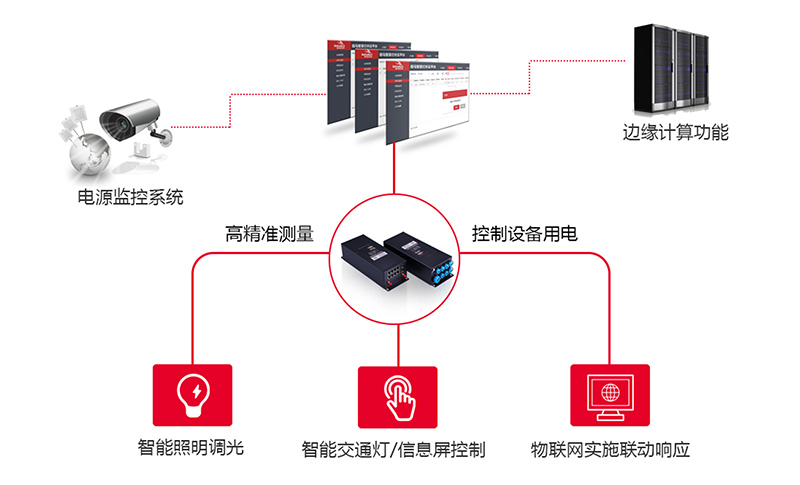 物联网智能网关.jpg